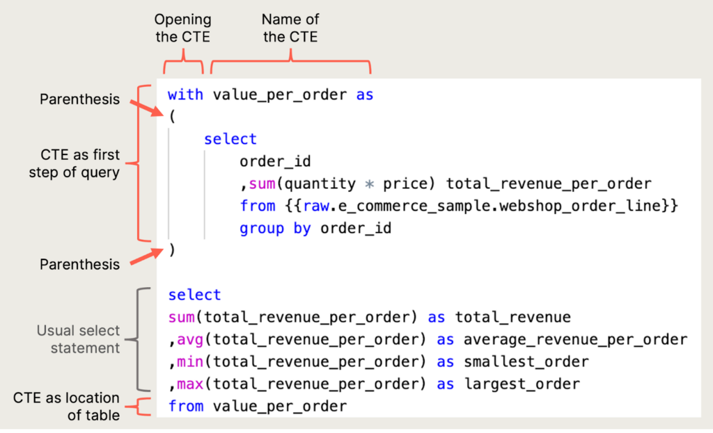 Un tutoriel sql